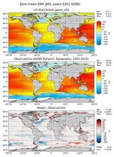 JAS Mean Sea Surface Height