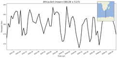 Transport through the Africa-Ant Transect