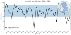 Transport through the Lancaster Sound Transect