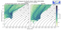 Regional mean of T-S diagram for Pacific_Basin (ANN, 0201-0206)
 -1000.0 m < z < 0.0 m