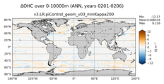 ANN Anomaly in Ocean Heat Content over 0-10000m