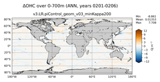 ANN Anomaly in Ocean Heat Content over 0-700m