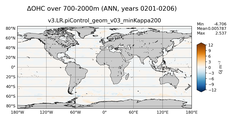ANN Anomaly in Ocean Heat Content over 700-2000m