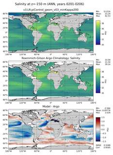 ANN Model Salinity compared with Argo observations