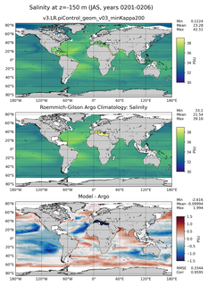 JAS Model Salinity compared with Argo observations
