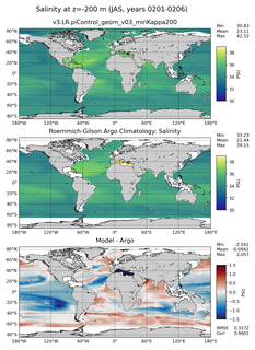 JAS Model Salinity compared with Argo observations