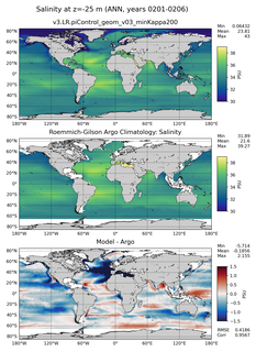 ANN Model Salinity compared with Argo observations