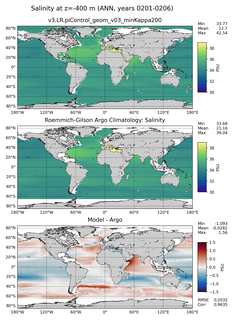 ANN Model Salinity compared with Argo observations