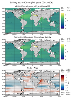 JFM Model Salinity compared with Argo observations