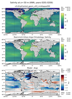ANN Model Salinity compared with Argo observations