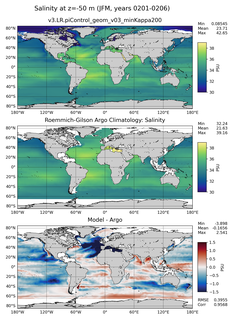 JFM Model Salinity compared with Argo observations