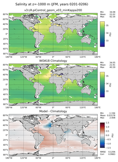 JFM Salinity