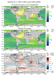JFM Salinity