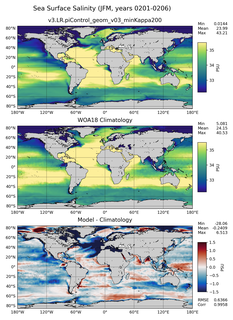 JFM Salinity