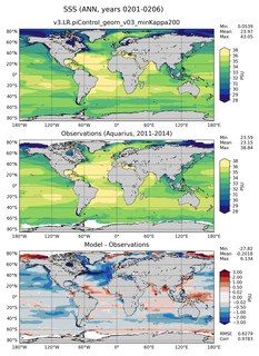 ANN Mean Sea Surface Salinity