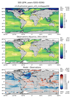 JFM Mean Sea Surface Salinity