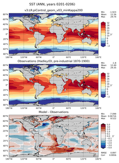 ANN Mean Sea Surface Temperature