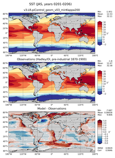 JAS Mean Sea Surface Temperature