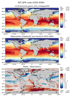 JFM Mean Sea Surface Temperature