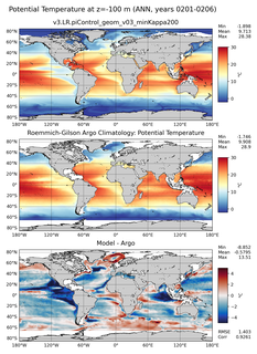 ANN Model potential temperature compared with Argo observations