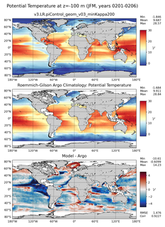 JFM Model potential temperature compared with Argo observations