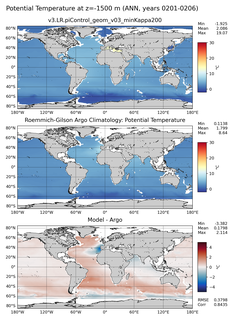 ANN Model potential temperature compared with Argo observations
