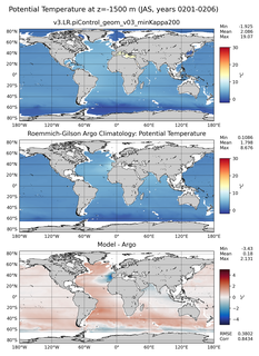 JAS Model potential temperature compared with Argo observations