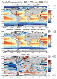 ANN Model potential temperature compared with Argo observations