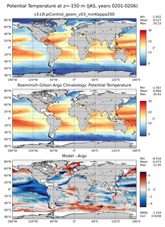 JAS Model potential temperature compared with Argo observations