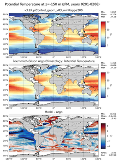 JFM Model potential temperature compared with Argo observations