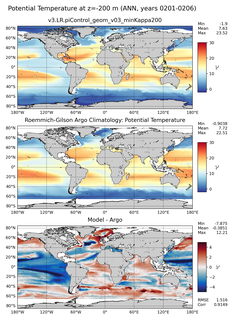 ANN Model potential temperature compared with Argo observations