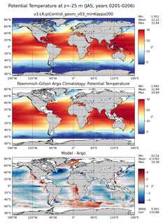 JAS Model potential temperature compared with Argo observations