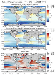 JAS Model potential temperature compared with Argo observations