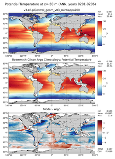 ANN Model potential temperature compared with Argo observations