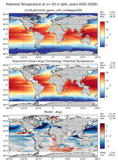 JAS Model potential temperature compared with Argo observations
