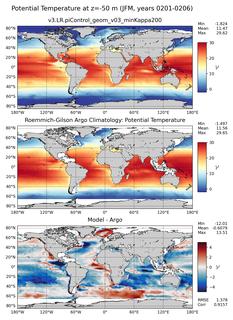 JFM Model potential temperature compared with Argo observations