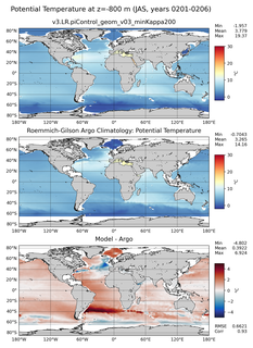 JAS Model potential temperature compared with Argo observations