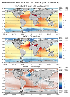 JFM Potential Temperature