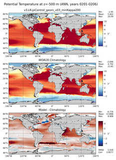 ANN Potential Temperature