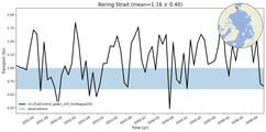 Transport through the Bering Strait Transect