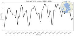 Transport through the Denmark Strait Transect