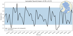 Transport through the Lancaster Sound Transect