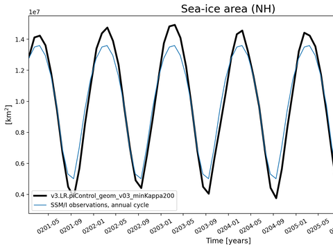 Time Series