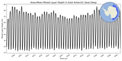 Regional mean of Area-Mean Mixed Layer Depth in East Antarctic Seas Deep
