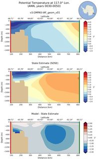 ANN Potential Temperature at 117.0$\degree$ Lon. ANN