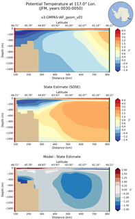 JFM Potential Temperature at 117.0$\degree$ Lon. JFM
