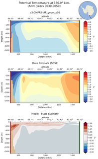 ANN Potential Temperature at 160.0$\degree$ Lon. ANN