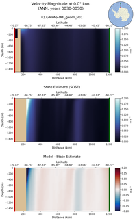 ANN Velocity Magnitude at 0.0$\degree$ Lon. ANN