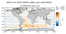 ANN Anomaly in Ocean Heat Content over 2000-10000m