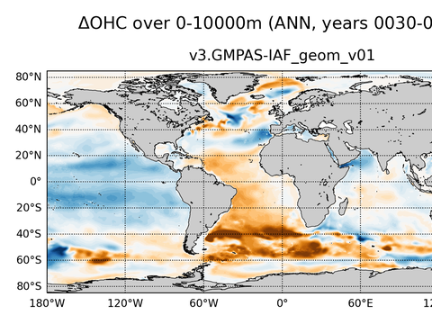 Global OHC Anomaly